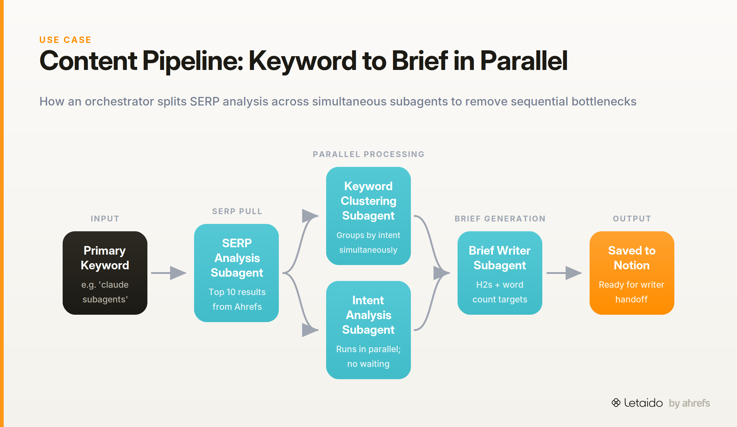 flow_diagram