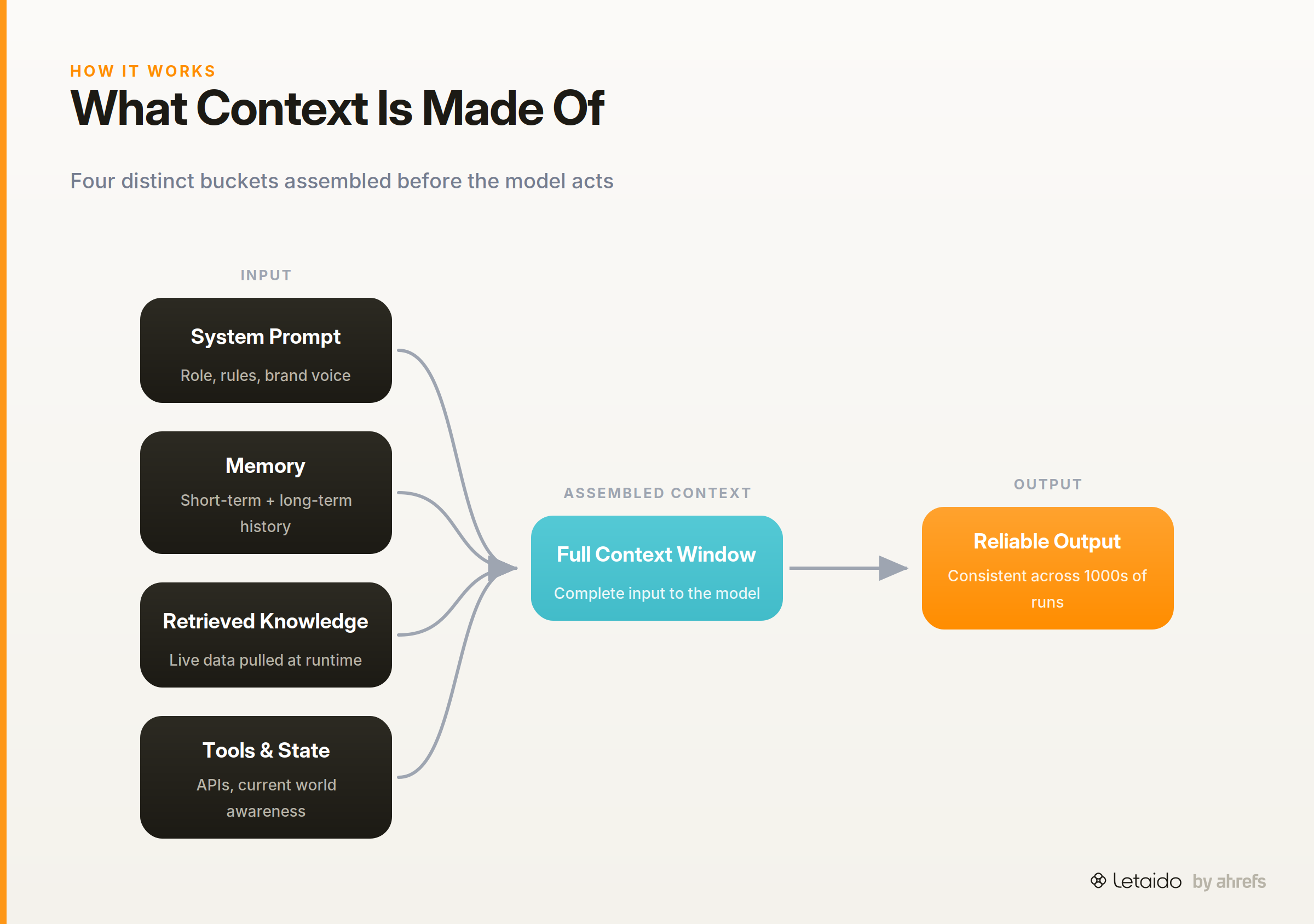 flow_diagram
