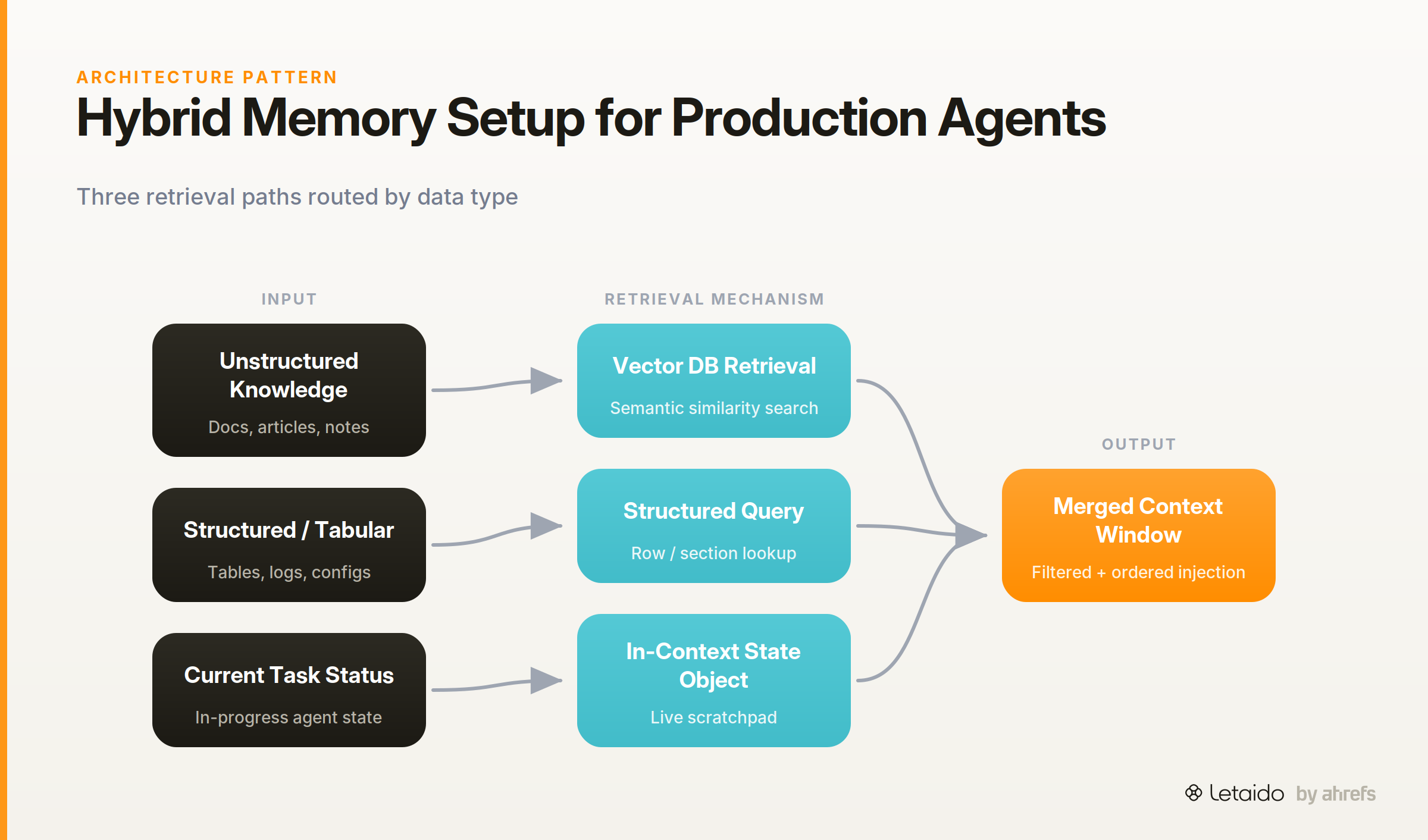 flow_diagram