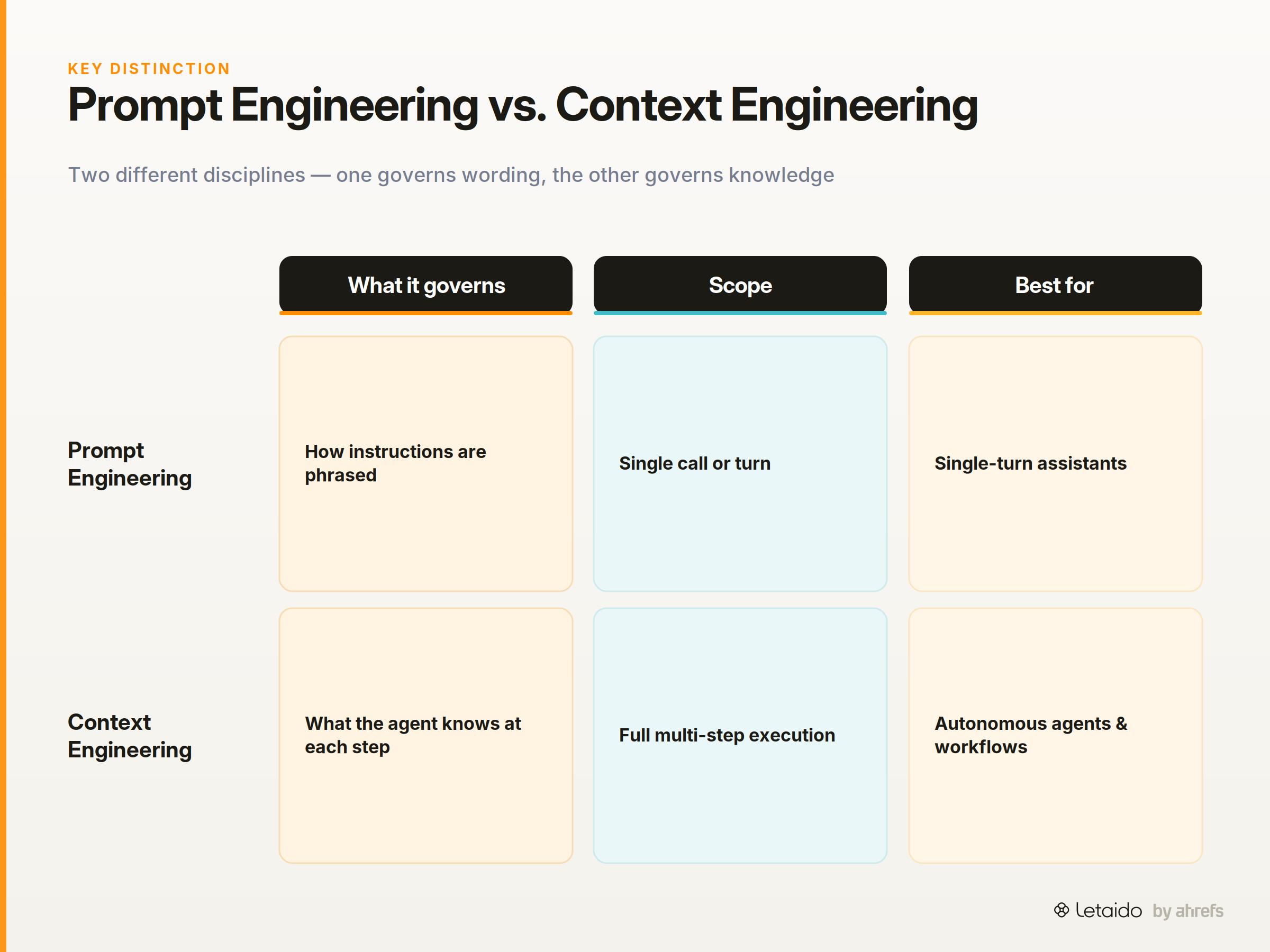 comparison_matrix
