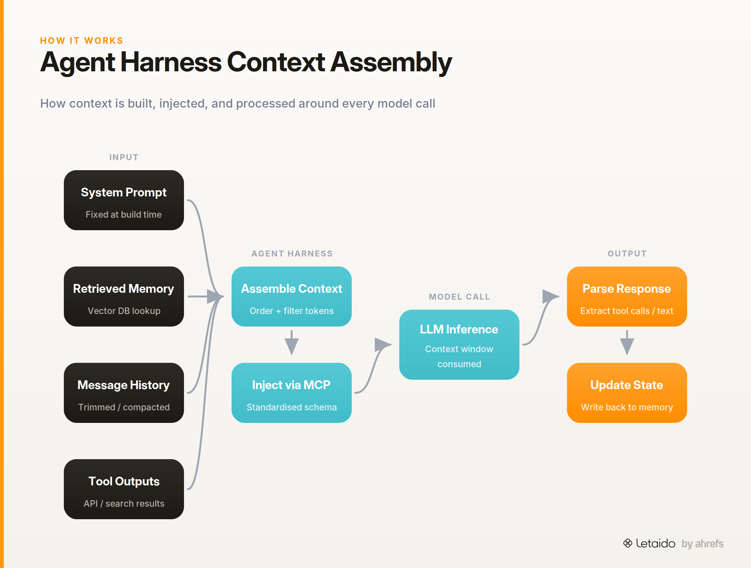 flow_diagram
