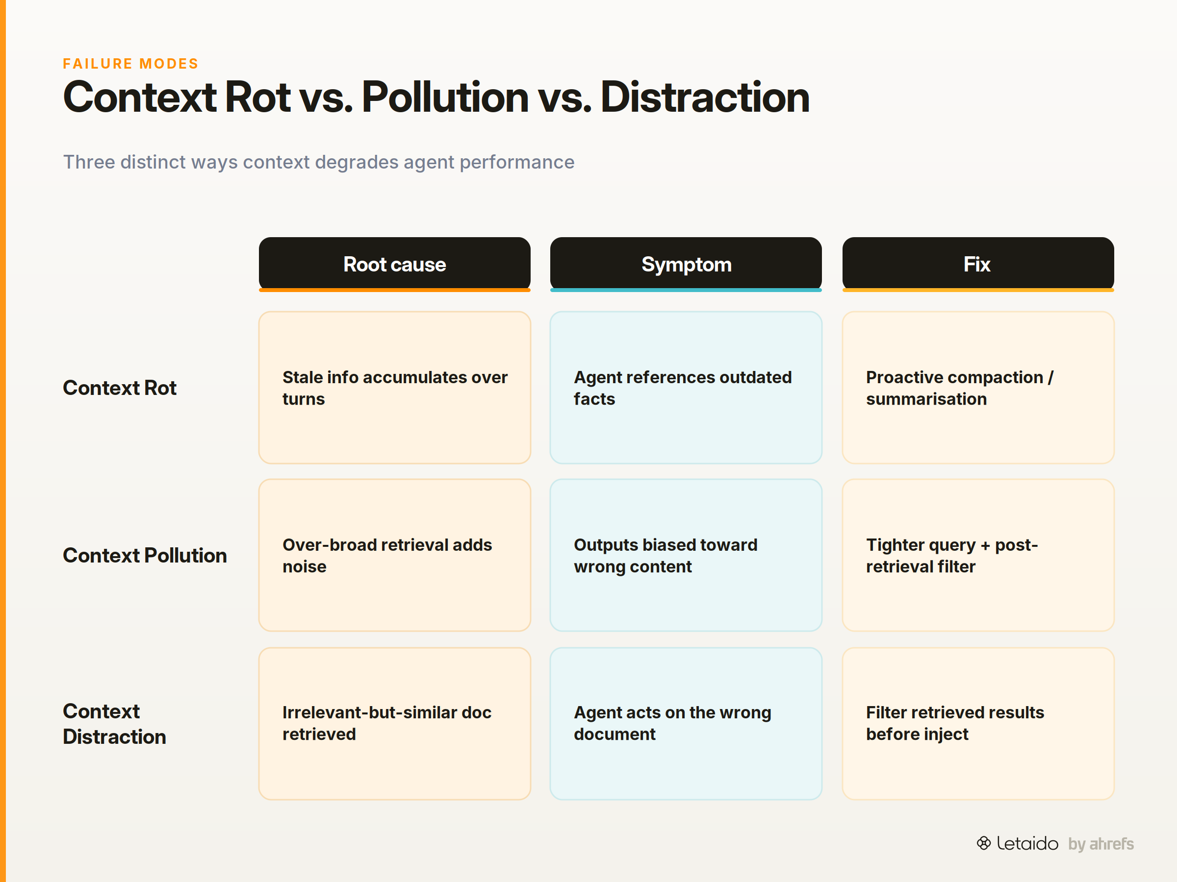 comparison_matrix