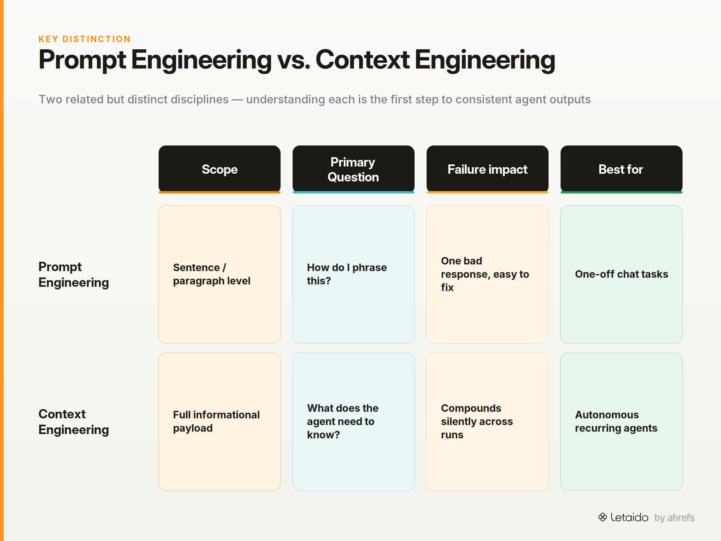 comparison_matrix