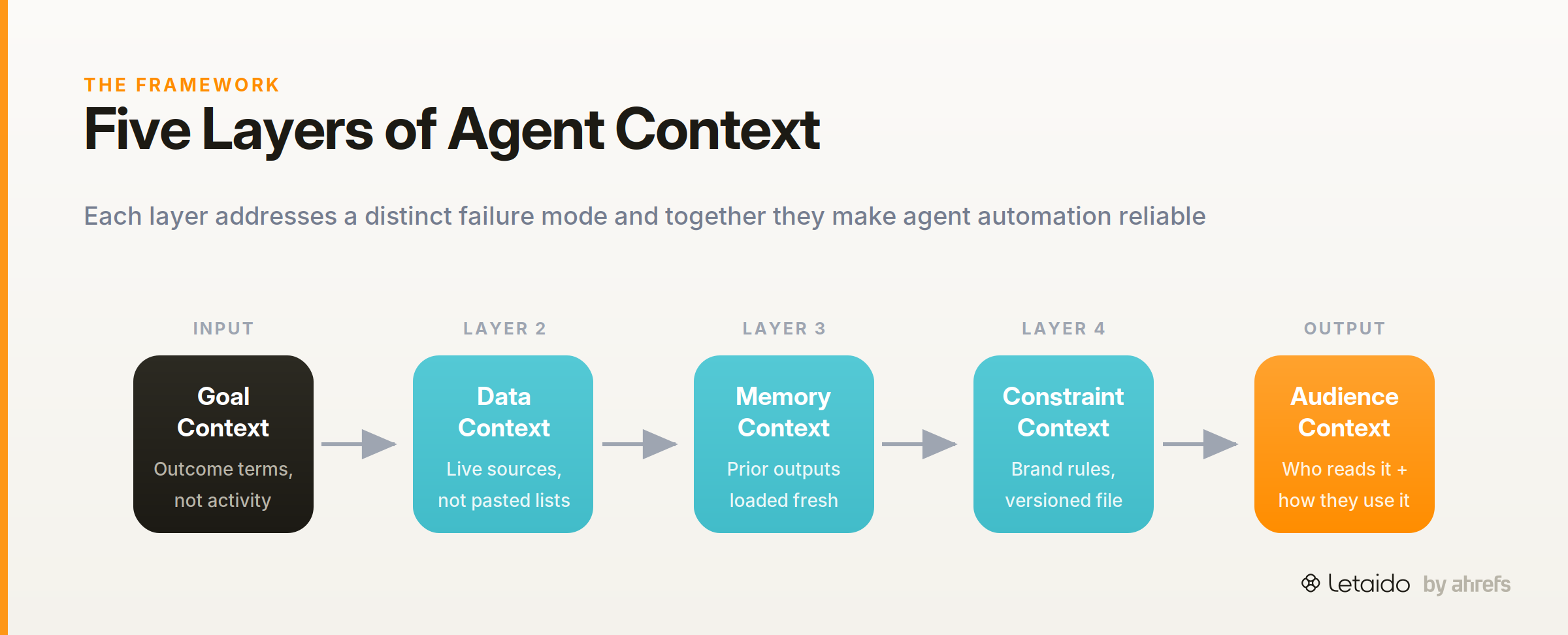 flow_diagram
