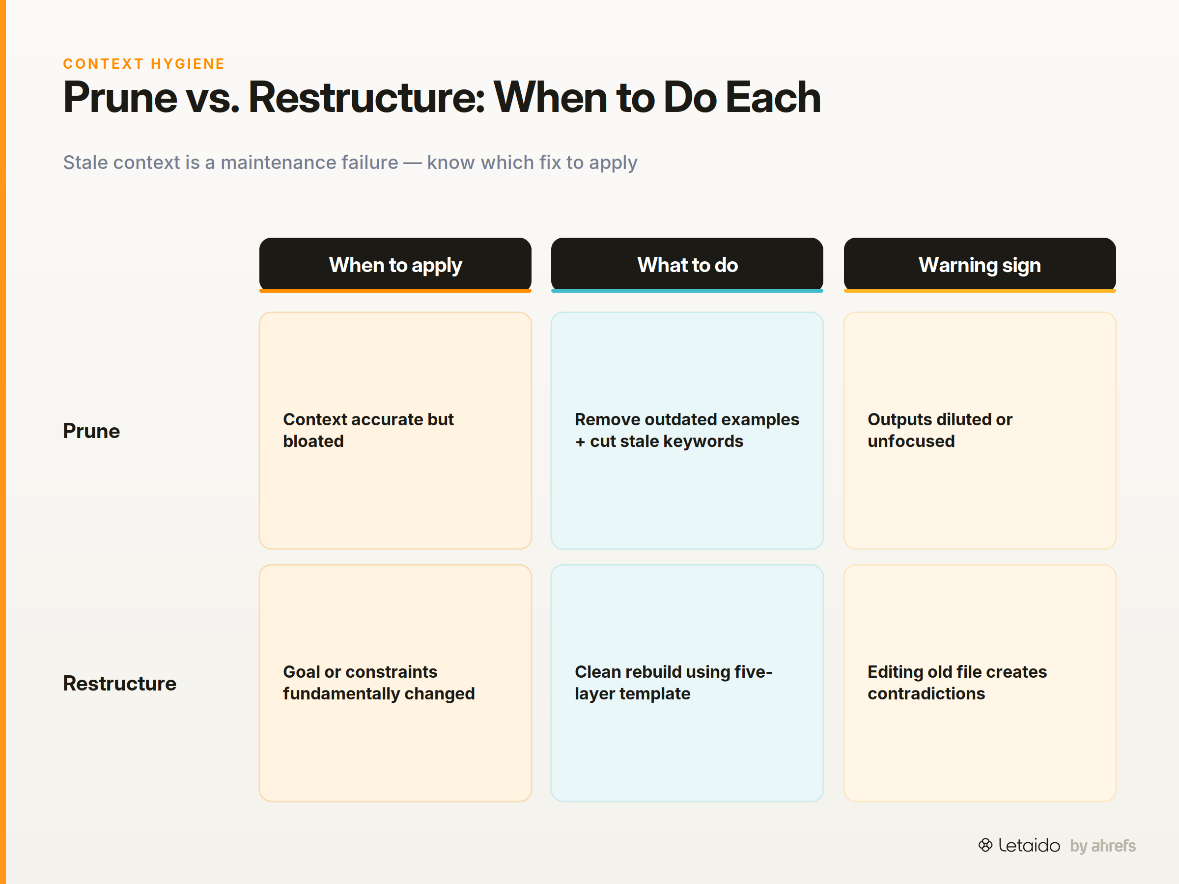 comparison_matrix