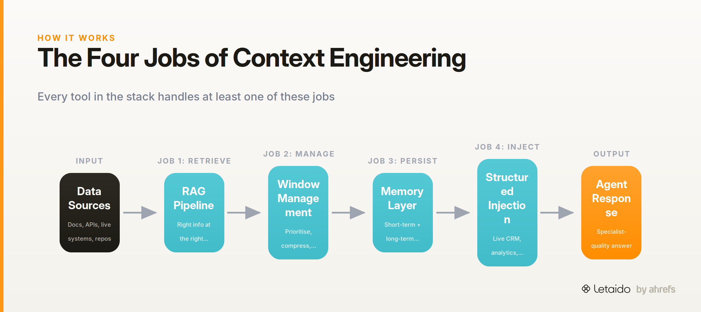 flow_diagram