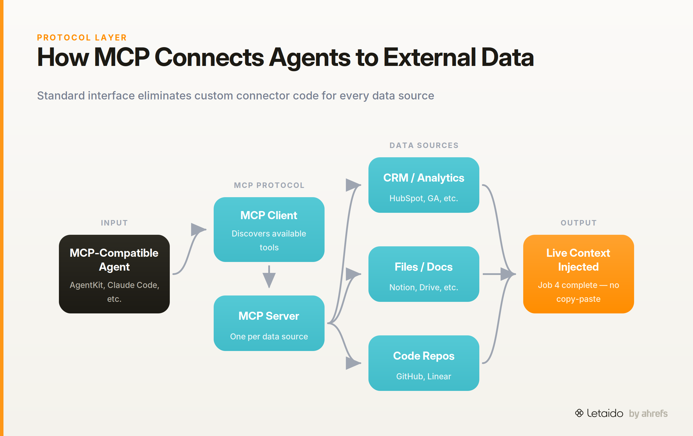 flow_diagram
