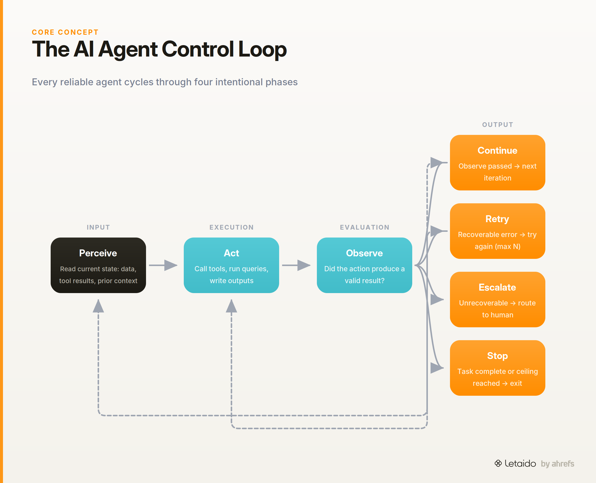 flow_diagram