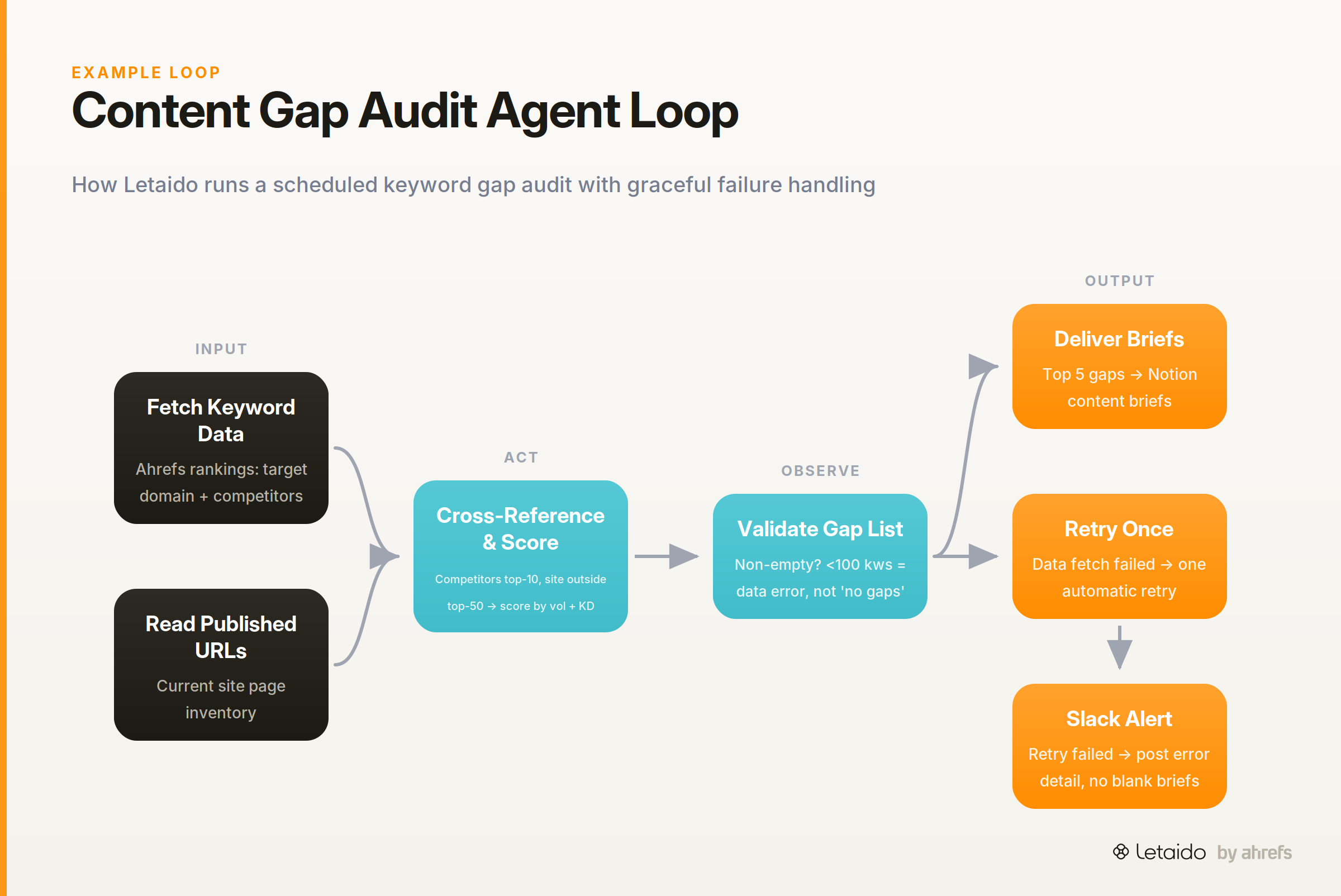 flow_diagram