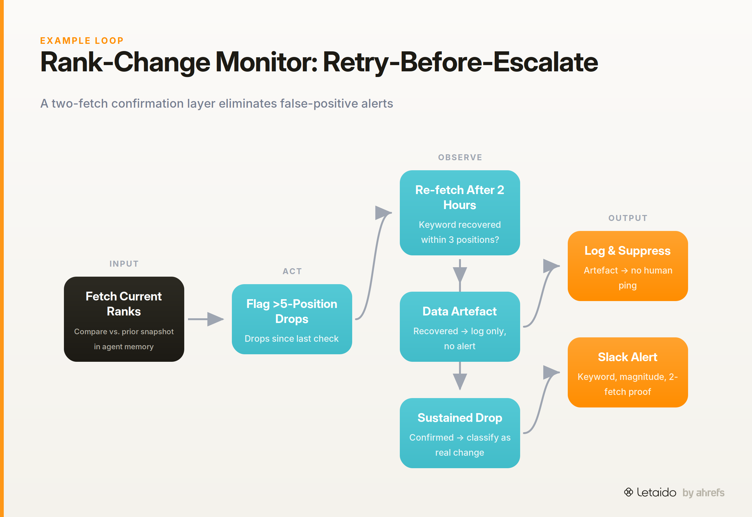 flow_diagram
