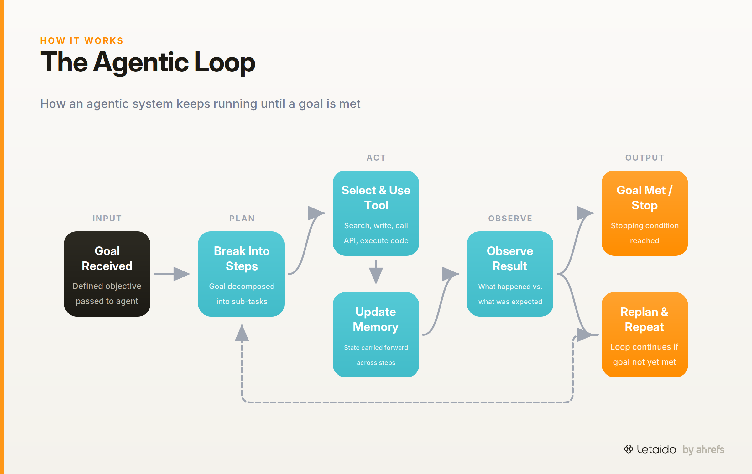 flow_diagram