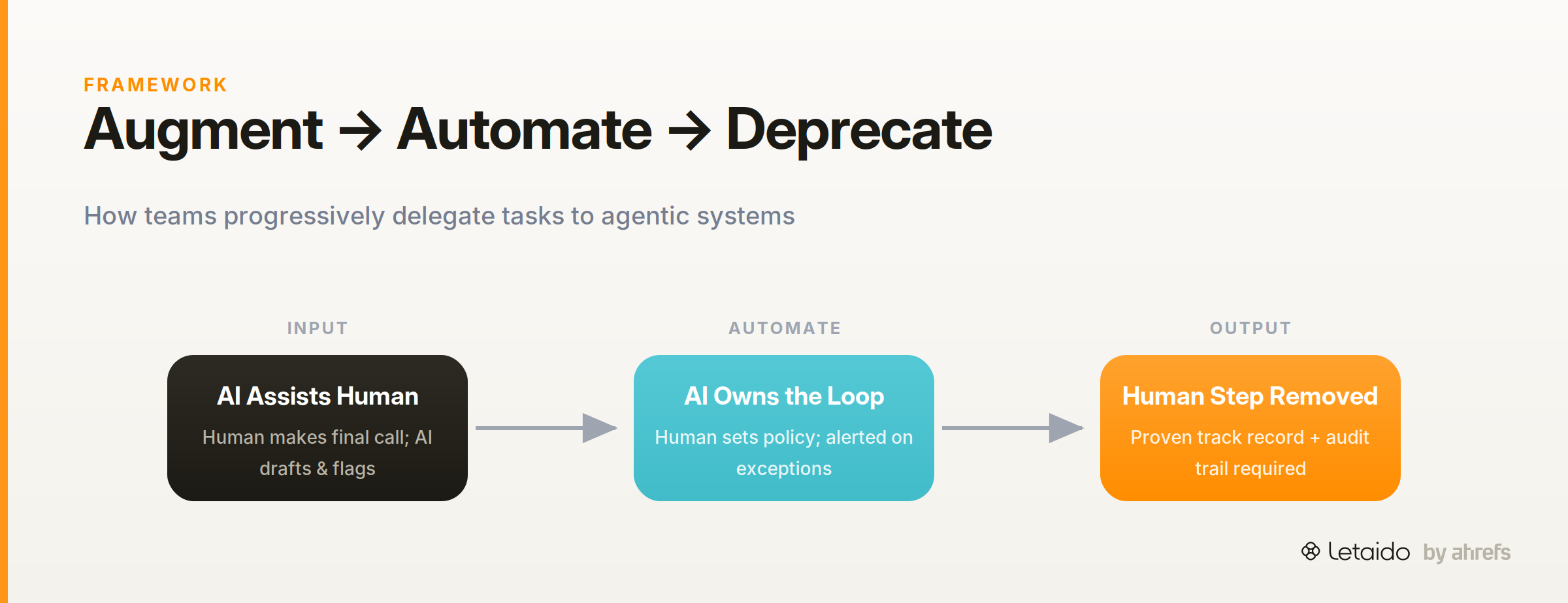 flow_diagram