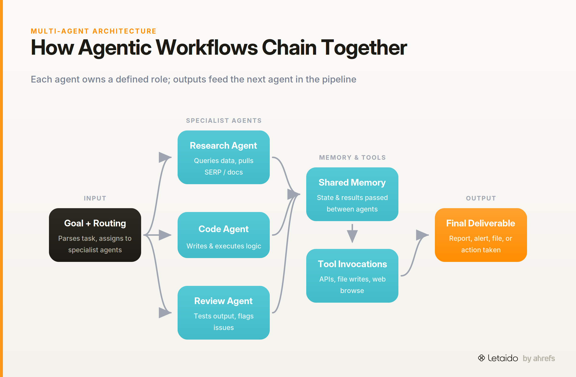 flow_diagram