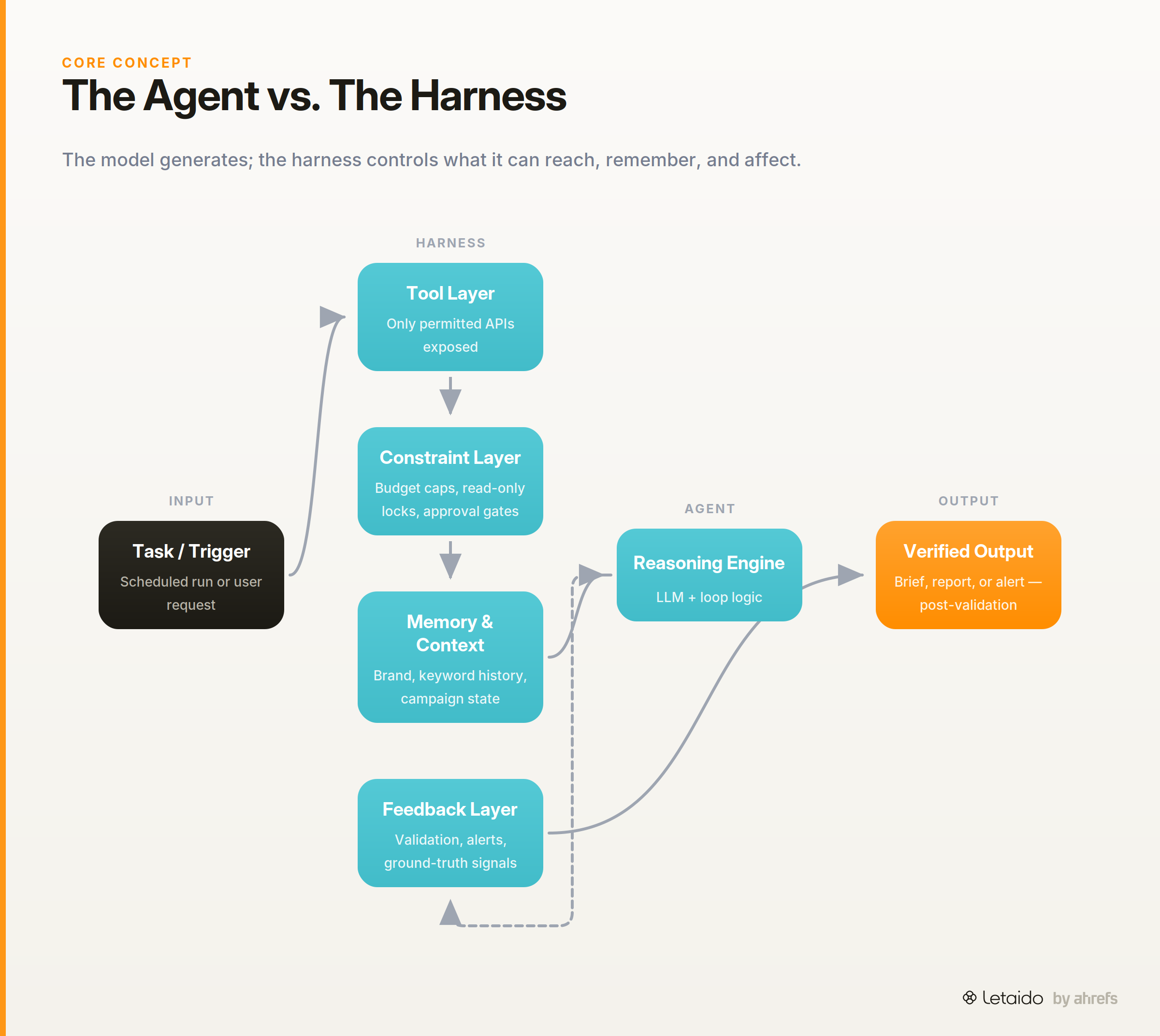 flow_diagram