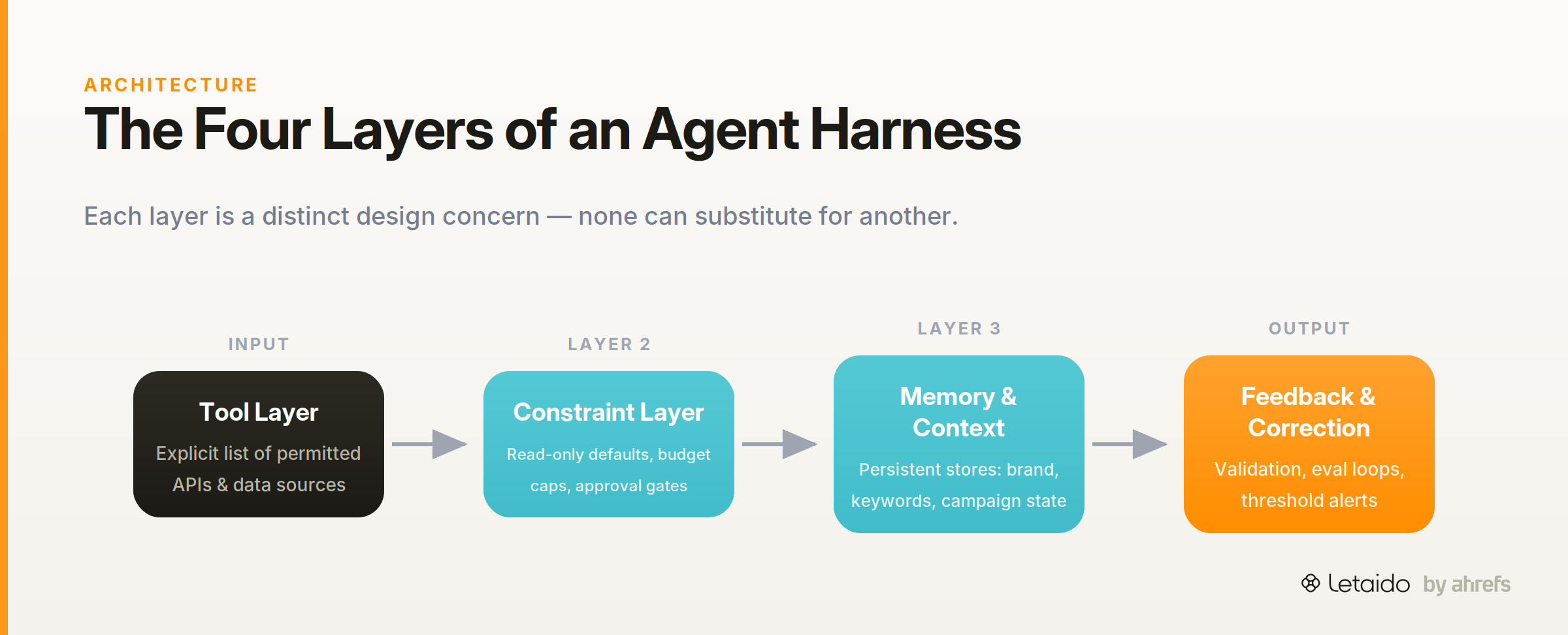 flow_diagram