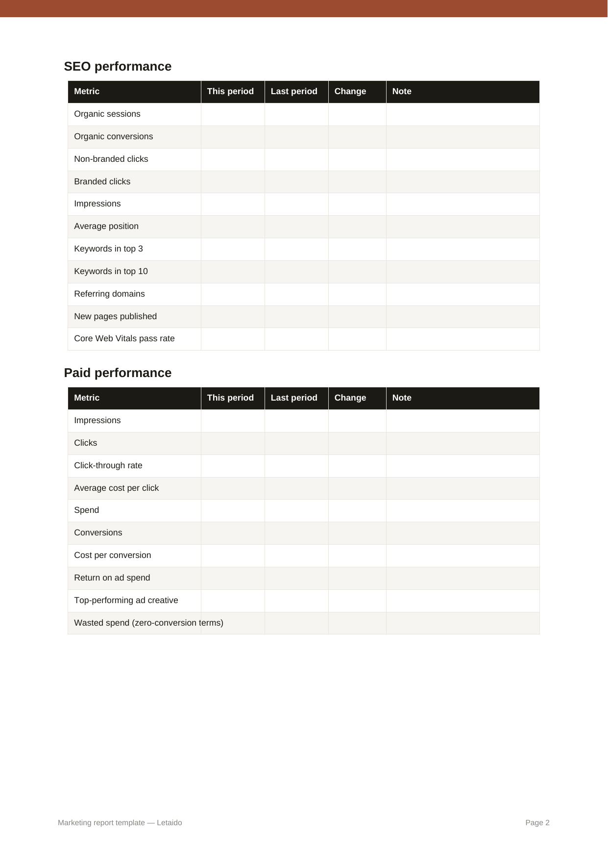 Channel breakdown pages of the marketing report template covering SEO, paid and social