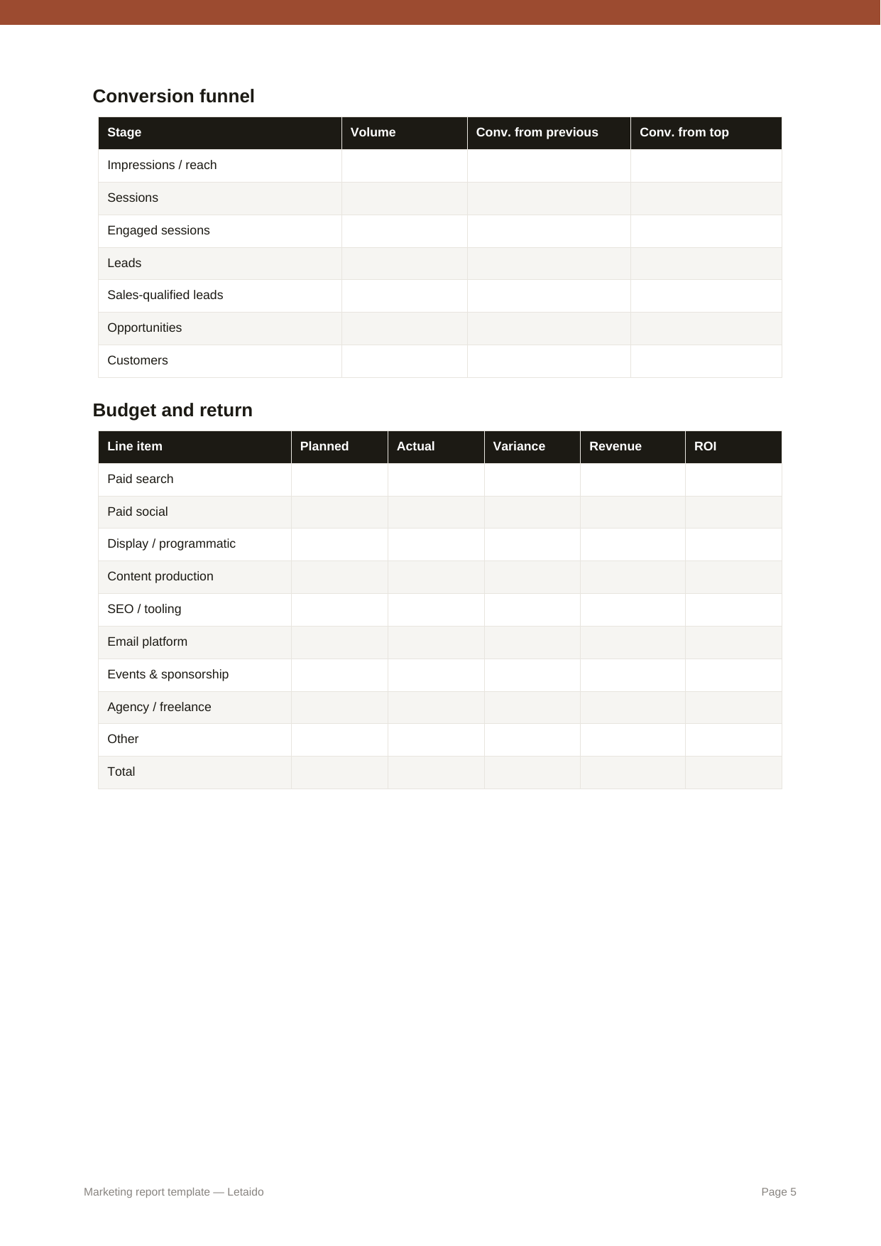 Conversion funnel and budget-versus-return pages of the marketing report template